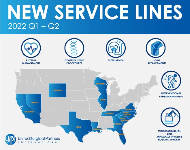 USPI New Service Lines 2022 Q1-Q2